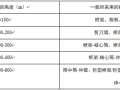 复杂高层与超高层建筑结构设计要点分析