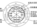 建筑信息模型_BIM_在工程项目管理信息系统中的框架研究