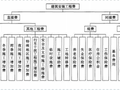 你知道市政工程和公路工程的预算区别吗？