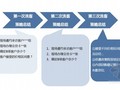 [新手入门]房地产项目开盘总结撰写实操教程