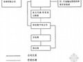 [硕士]中水公司EO工程项目风险管理研究[2010]
