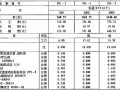 2009版20kV及以下配电网工程预算定额(调试工程)