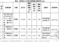 [青岛]房地产市场分析与预测报告(风险测评)