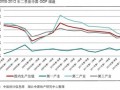 [武汉]房地产项目市场调研及营销策划分析