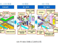 GIS结合BIM技术在数字城市中的应用