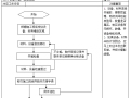 配网工程施工项目管理手册（附多图）