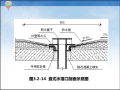 (陕西)屋面工程施工方案