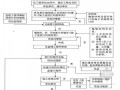 [河南]学校体育场监理规划