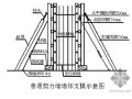 哈尔滨某高层住宅施工组织设计（25层 剪力墙结构）