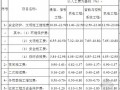 城市轨道交通建筑安装工程费用标准编制规则