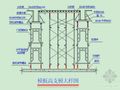 某工程超高支模施工方案（高大模板施工方案）