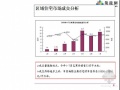 2009年上海南桥区域市场发展分析