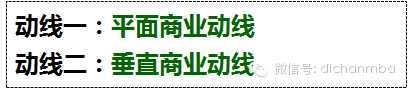 最牛城市综合体!商业设计成功的4大关键点