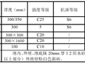 污水处理厂工程施工组织设计