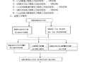 给排水及暖通工程监理实施细则