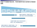 复地项目建设全过程成本管理（共31页）
