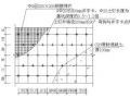 图文讲解土方、防水施工细部节点做法