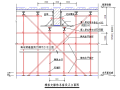 东莞东坑镇高大模板专项方案