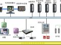 消防报警远程监控系统方案