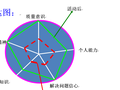 袖阀管注浆基底隔渗实现深基坑封闭截水QC成果汇报