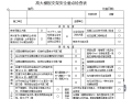 高大模板支架安全要点检查表