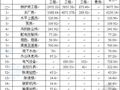 敦化市某供热工程可行性研究报告