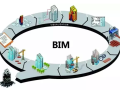 [BIM]厦大revit系列教程培训讲义