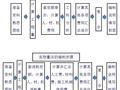 2017年一级建造师《建设工程经济》考点重点总结（59页）