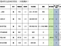 [北京]2014年别墅住宅项目推广策划方案(案例分析 301页)