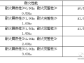 妙用”防火门窗”