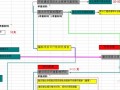 [济南]房地产开发流程指南及成本测算表格（13套文件含程序图）