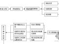 平地机司机安全操作流程图