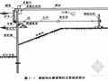 [PPT]板桩码头讲义