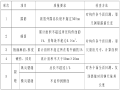 铁路扩能改造工程路基附属工专项方案