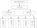 高速公路大桥跨S301安全通道施工方案