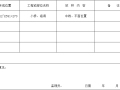 道路改线工程路基小桥、涵洞开工报告