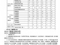 2011新版一级建造师市政考试教材知识点总结