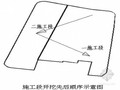 [四川]棚户区改造工程基坑土方开挖施工方案