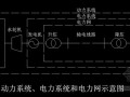 电力系统及继电保护原理讲解培训PPT80页