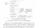 [硕士]地铁车站机电安装工程进度控制精细化管理运用[2011]