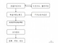 大中型人防工程建设项目开工报告审批制度