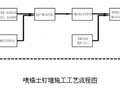 [北京]基坑开挖支护施工组织设计（井点降水）