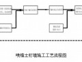 [北京]基坑开挖支护施工组织设计（井点降水）