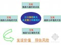 旅游地产项目策划及地块研究（ppt 共48页）