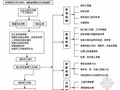 一级公路场地平整工程监理大纲（质量控制详细）