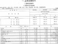 [最新]2013版云南省通用安装工程消耗量定额(设备篇下 792页)