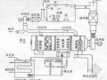 酒店设备机电系统汇总资料PDF107页