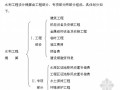 贵州省2010版水利工程设计概（估）算编制规定