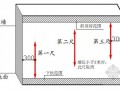 标杆企业工程质量实体实测操作指引（40页 附图表）