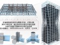 [QC成果]确保型钢-混凝土组合结构连系钢梁高精度安装